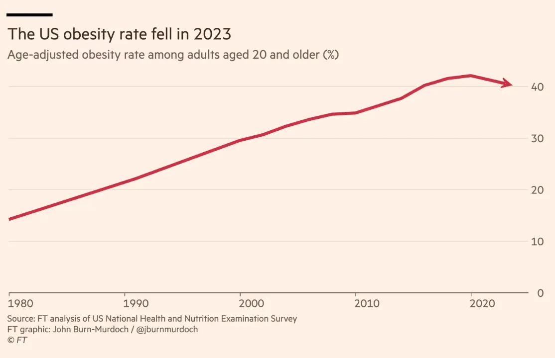 GLP-1 medication adoption chart showing explosive growth